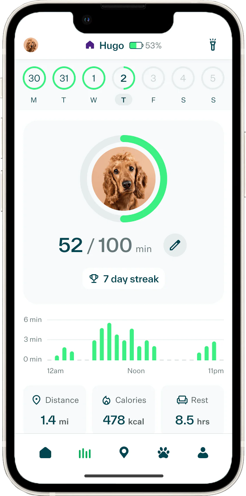 10 Reasons Why a GPS Dog Tracker is a Must-Have for Every Pet Owner Whistle™ Go Explore 2.0 Smart Tracker